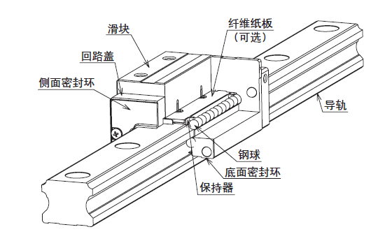 交叉導(dǎo)軌的結(jié)構(gòu)與特長(zhǎng)又怎樣的？
